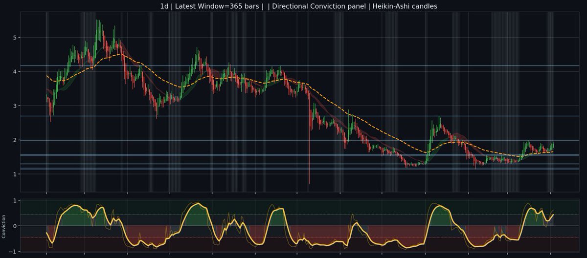 Conviction tweet media