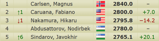 Chessdom tweet media