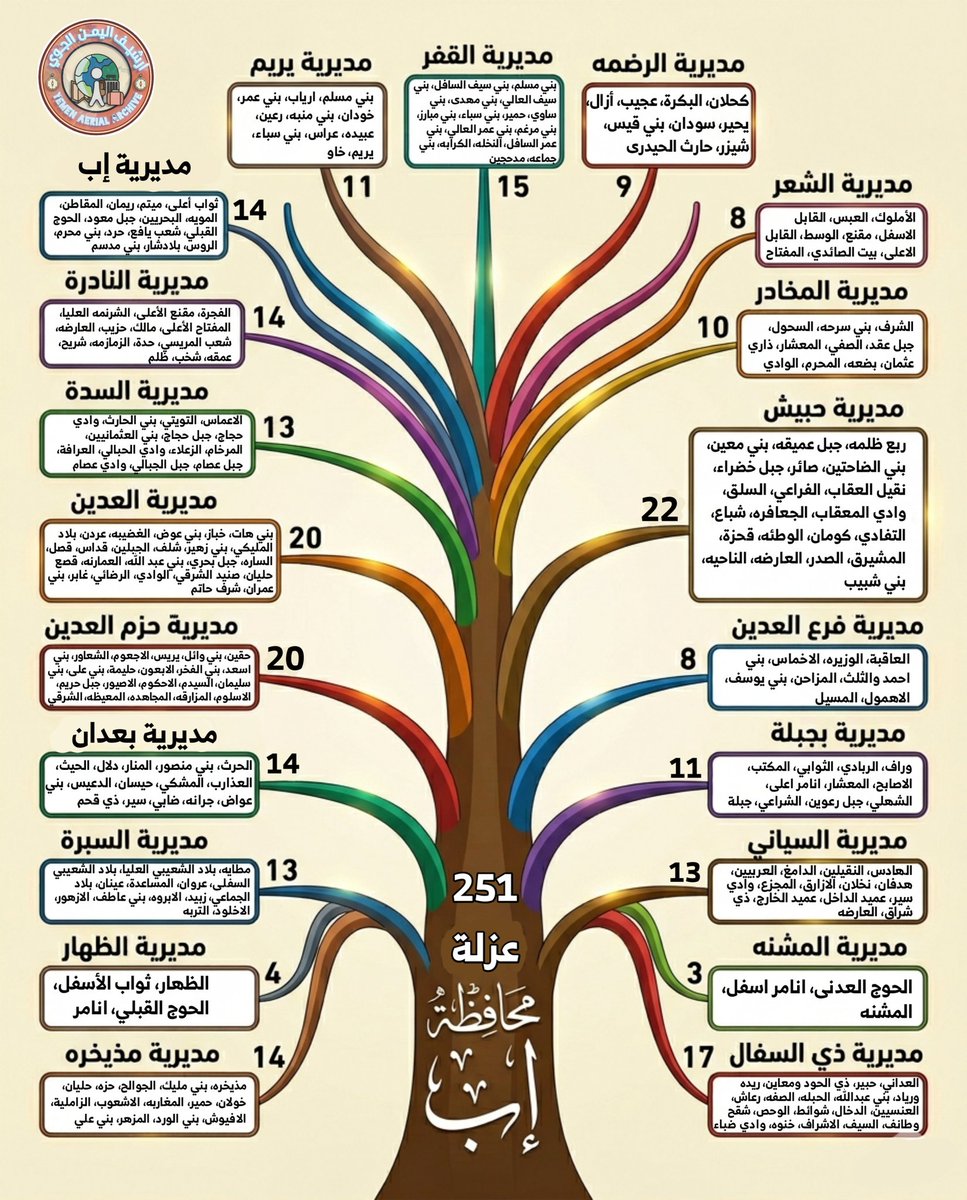 أرشيف اليمن الجوي tweet media