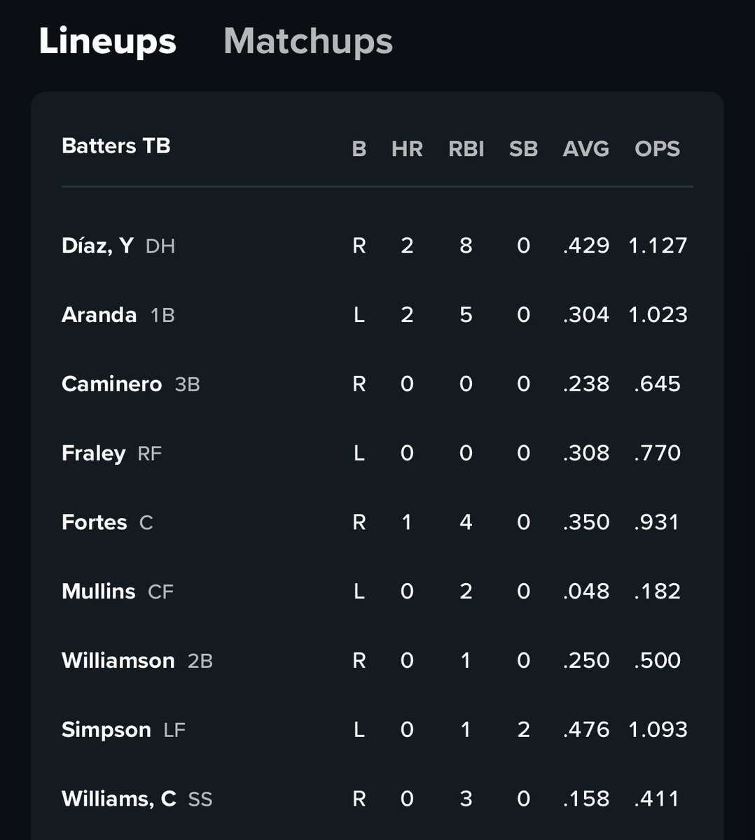 Marc Topkin tweet media