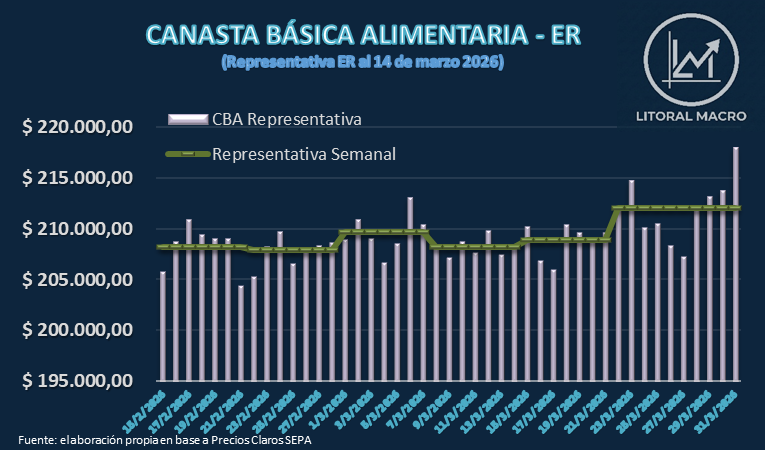 Litoral Macro tweet media