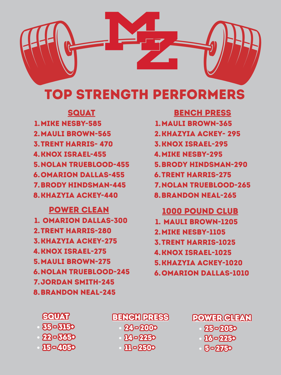 Mount Zion Eagles Football tweet media