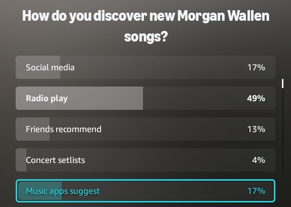 Improved tweet media