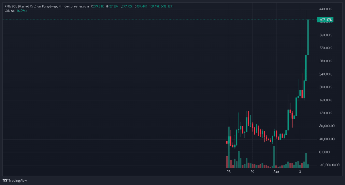 Pixelated Farting Unicorn tweet media