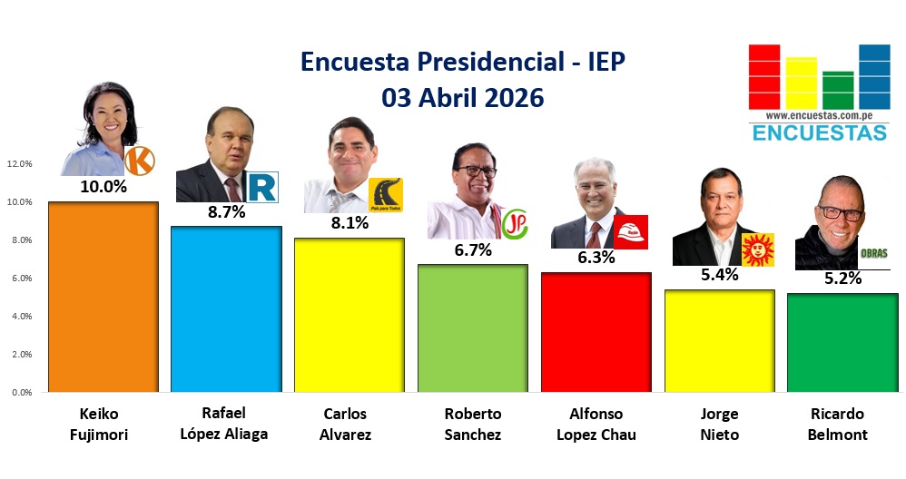 Portal Encuestas tweet media