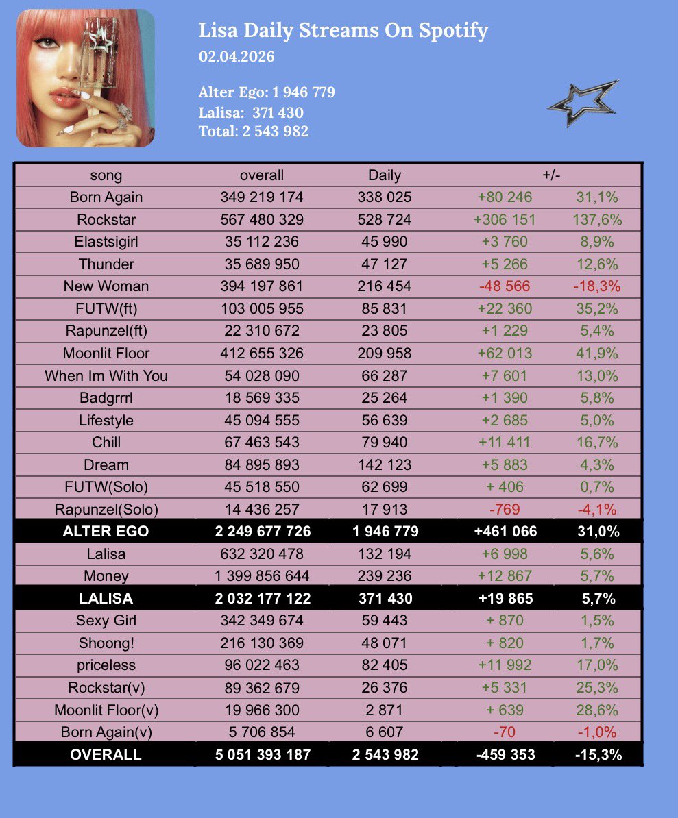 Lalisa Spotify tweet media