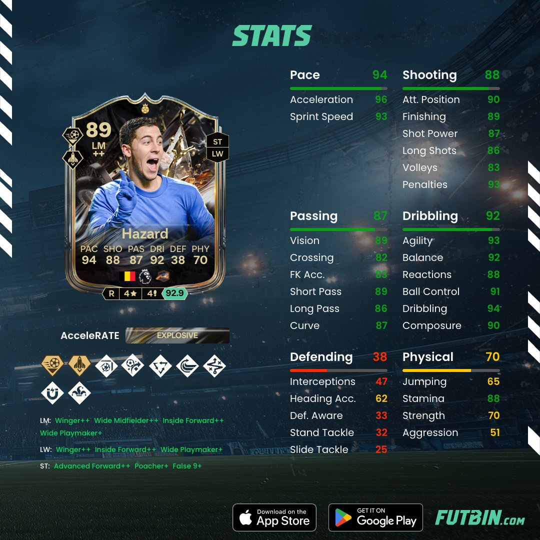 🚨 6pm Content: - 🏆 Trophy Titans - 🇧🇪 TT Hazard (7 Squads