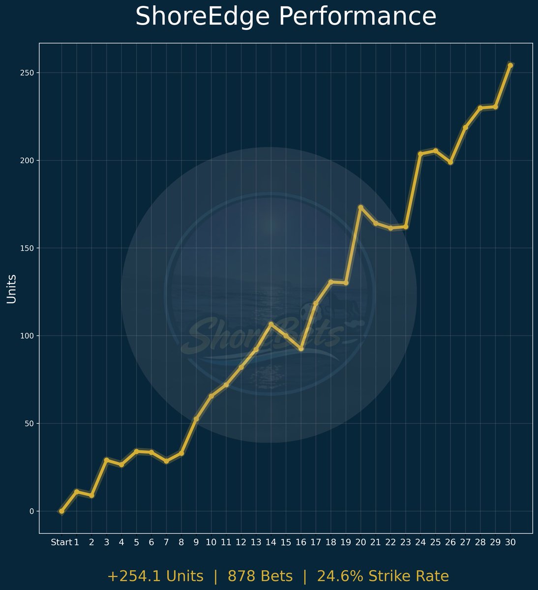 ShoreBets tweet media