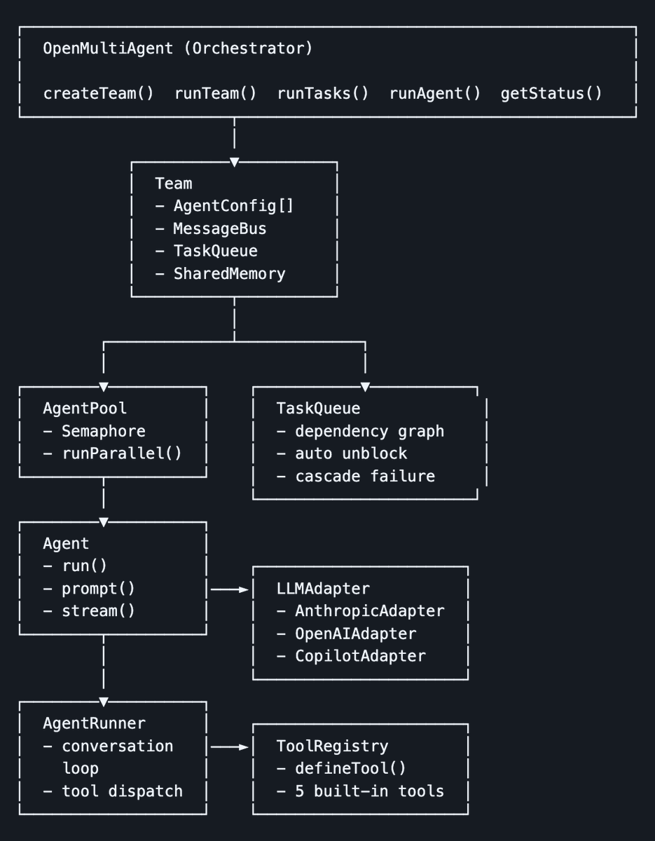 Ivan Burazin tweet media