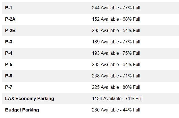Fly LAX Stats tweet media