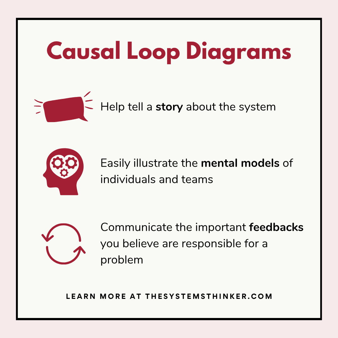 systemdynamics_'s tweet photo. What is a causal loop diagram? 🔄

🔗 Learn more via The Systems Thinker: https://t.co/n2fTMiIxxn

#SystemDynamics #systemsthinking https://t.co/Cp0upiXpJ8