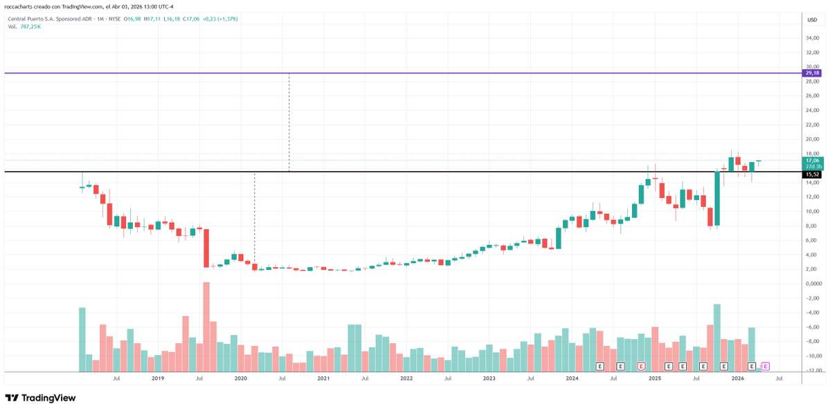 Daniel Lizenberg tweet media