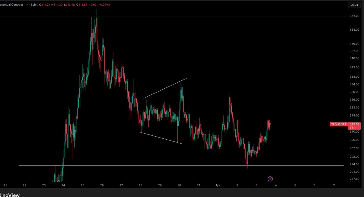 Crypto Tony tweet media
