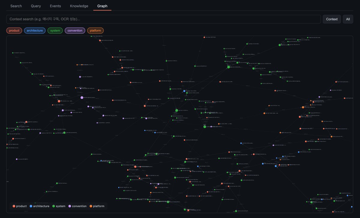 Dave Kwon tweet media