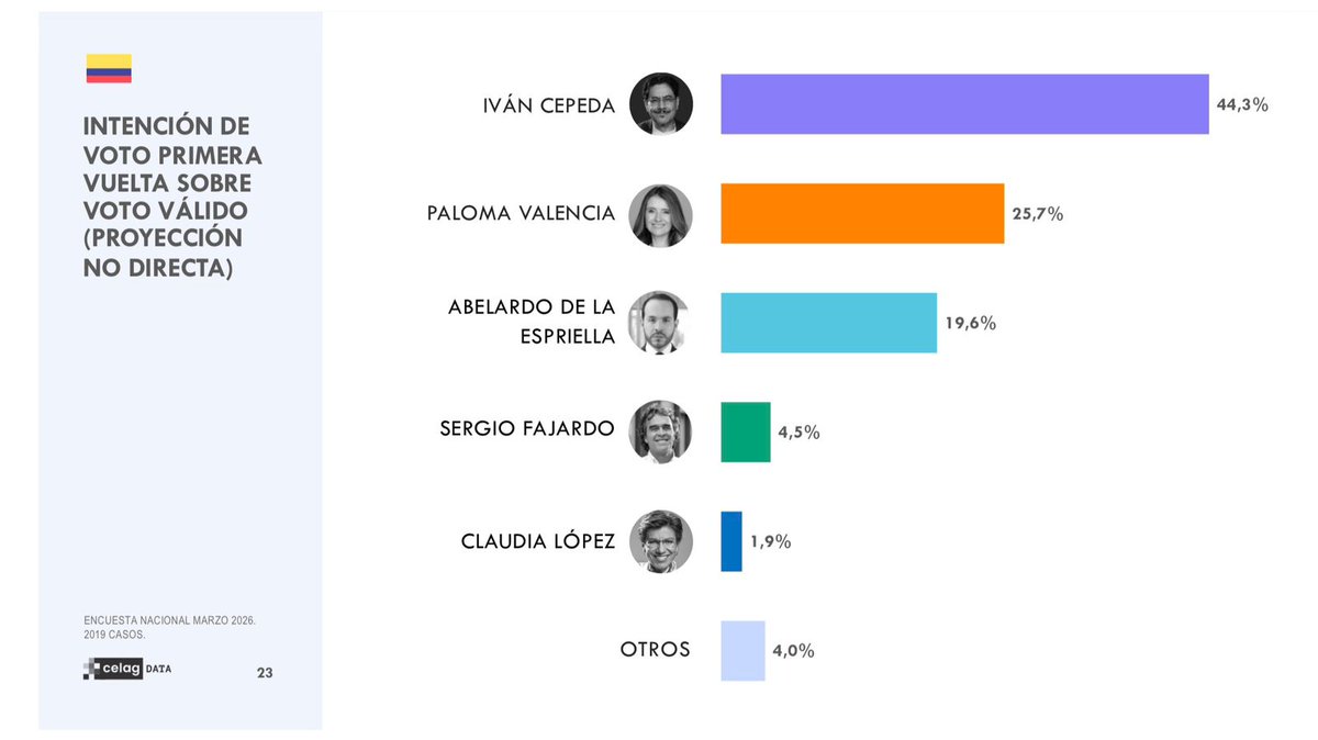 OJO DE ÁGUILA tweet media