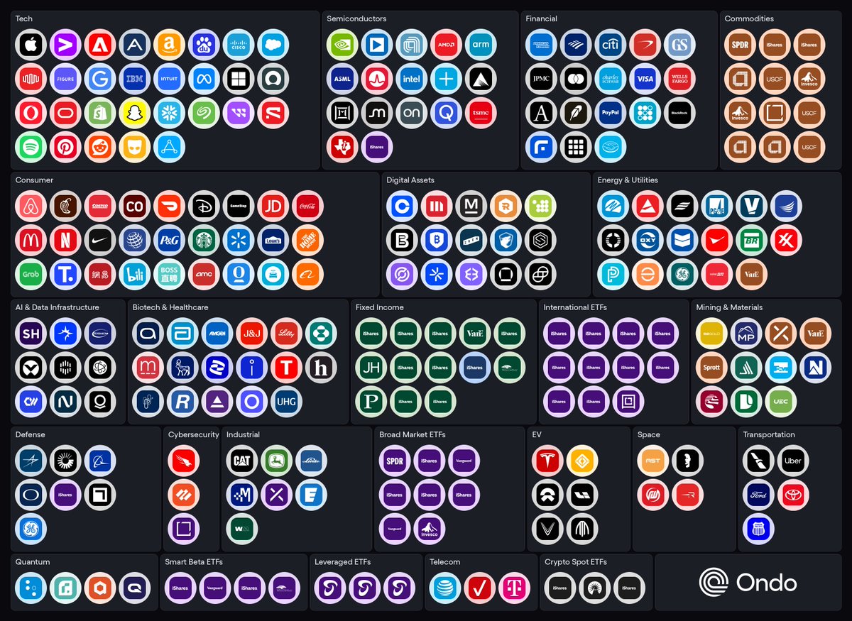 Ondo Finance tweet media