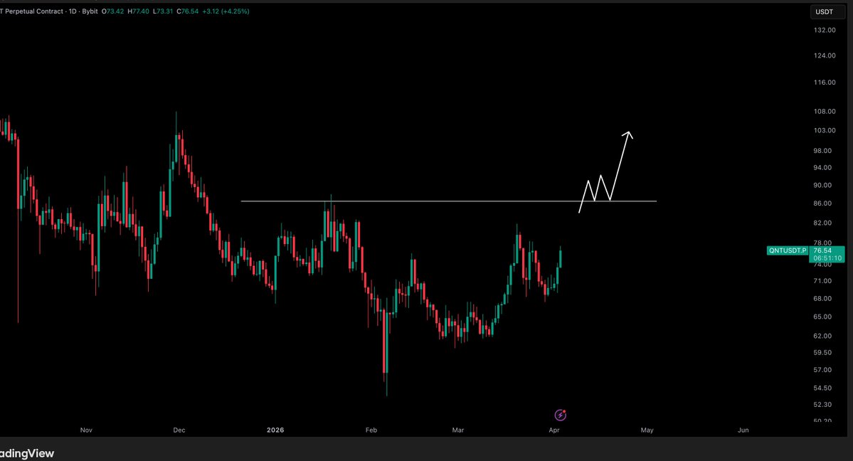 Crypto Tony tweet media