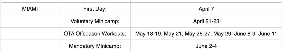 DolphinsTalk.com tweet media