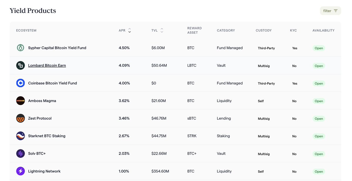 BitcoinYield tweet media
