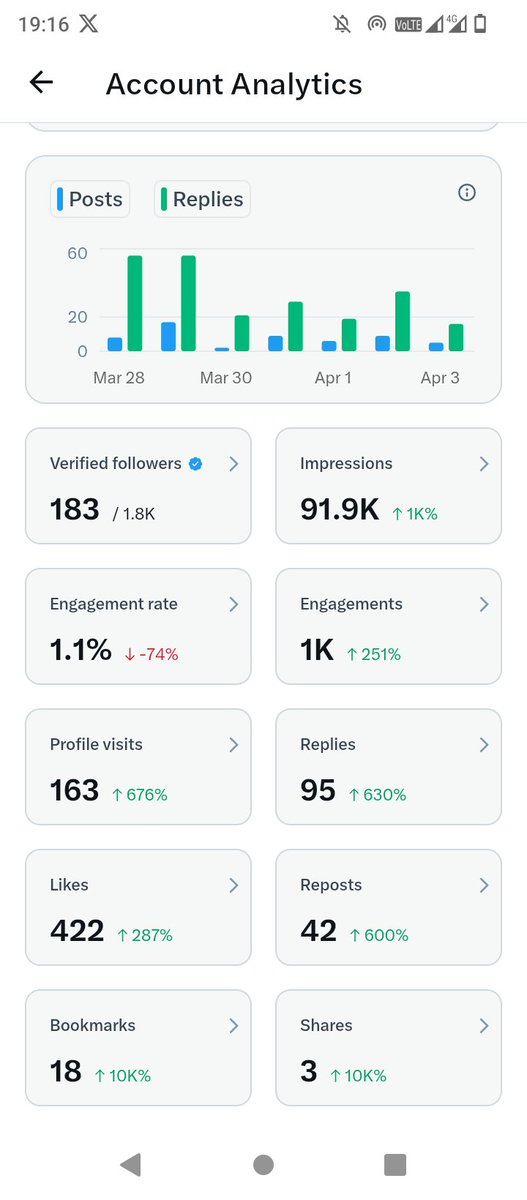TheDegenhunter's tweet photo. I still have long way to go but will eventually get there... Now I push my content rest will follow https://t.co/cq7nPvuAMU