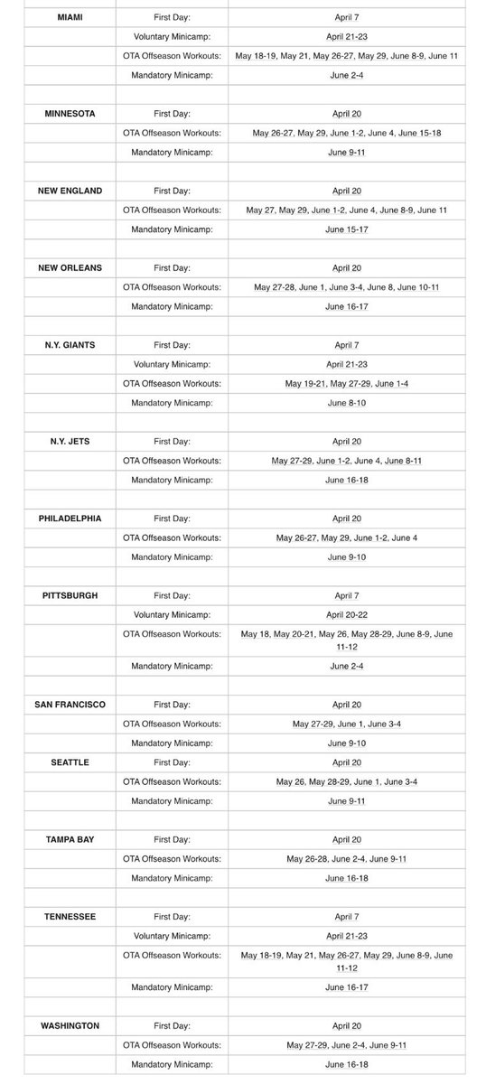 Ian Rapoport tweet media