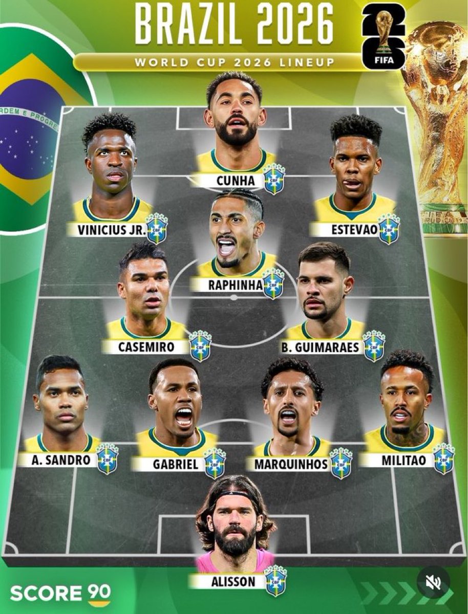 Esse é o time titular do Brasil pra começar a Copa?