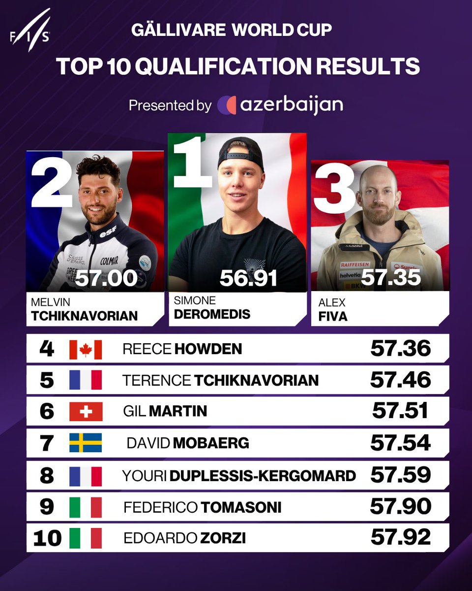 FISfreestyle tweet media