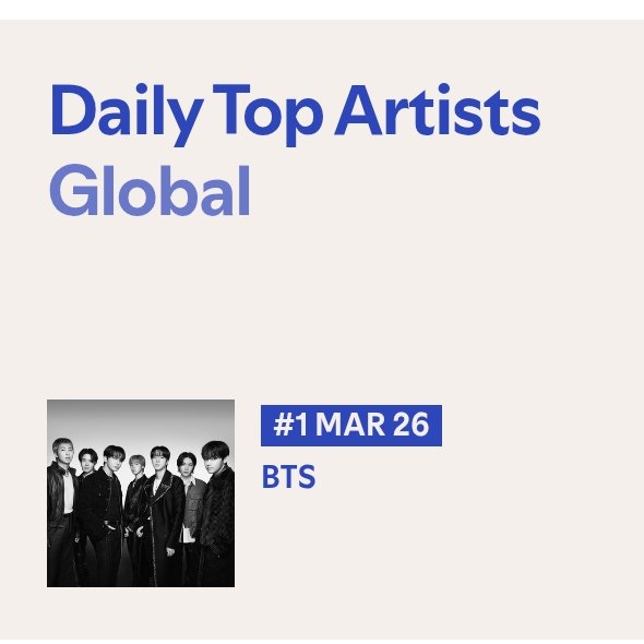 sleepinginsilk's tweet photo. Spotify Daily Top Artists:

#1. BTS (DAY 7)🔥 https://t.co/0K7dfLy1c1