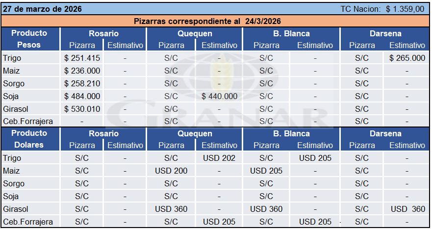 Granar SA tweet media