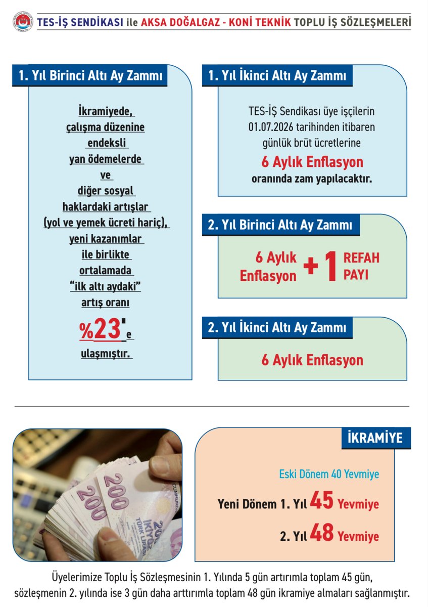 TES-İŞ SENDİKASI tweet media