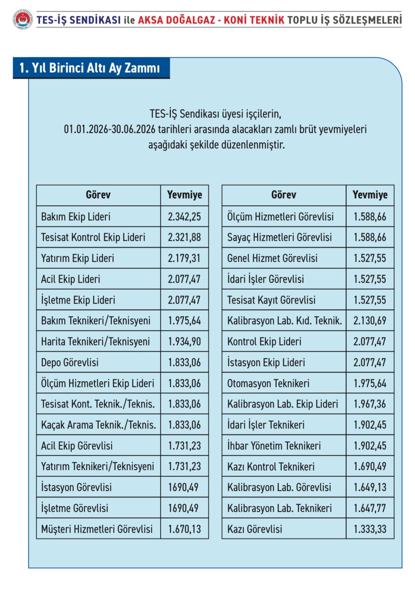 TES-İŞ SENDİKASI tweet media