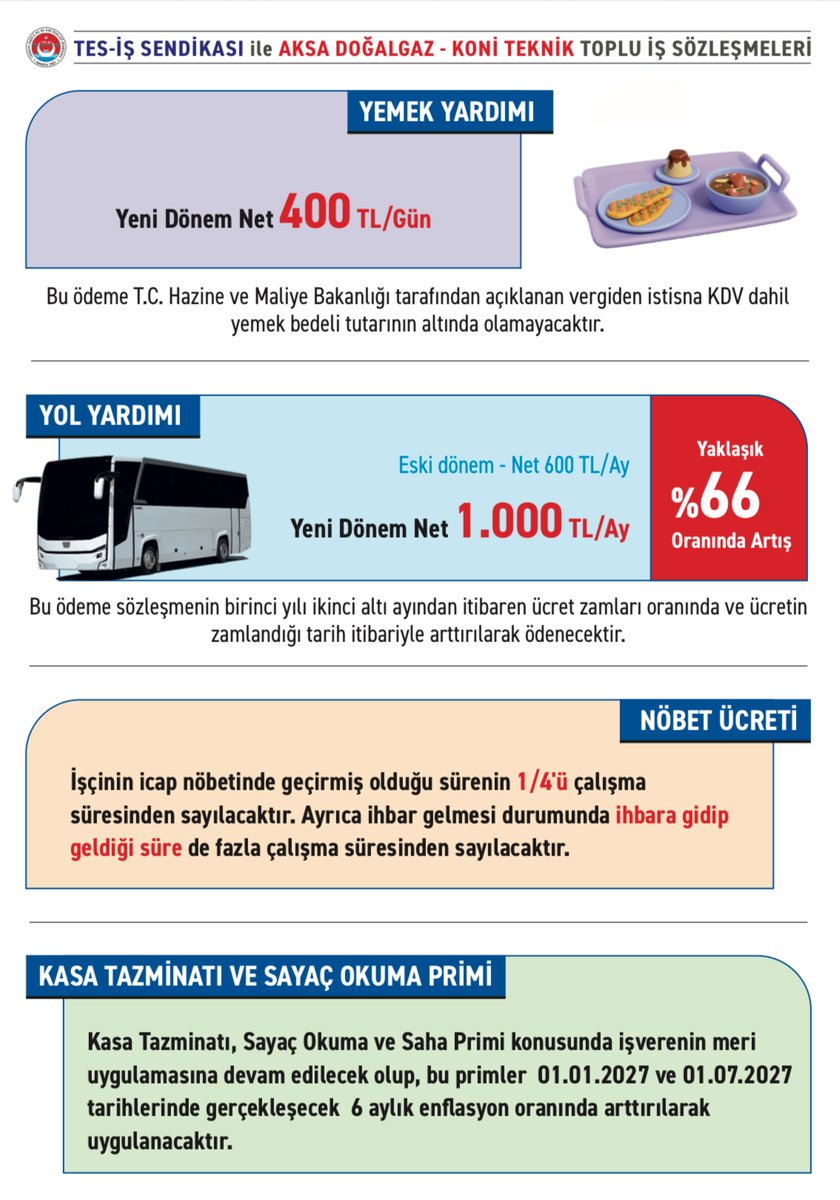TES-İŞ SENDİKASI tweet media