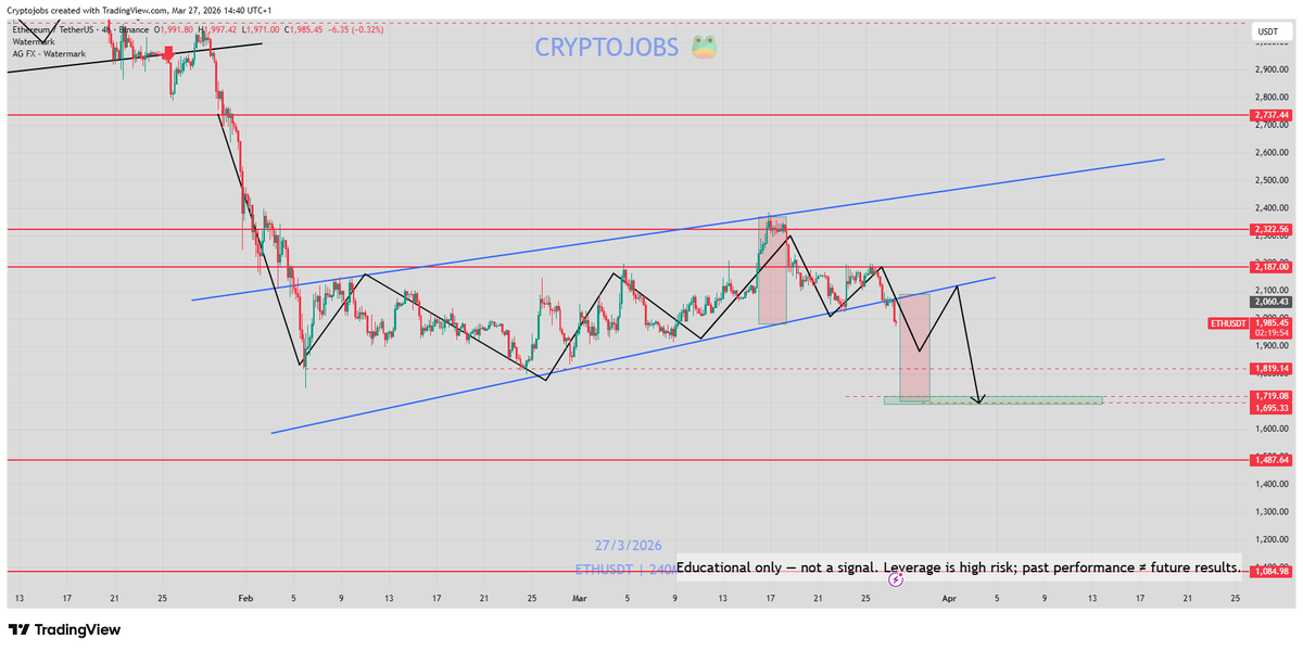 🧙 Crypto_Jobs🧙♂️ TA & FA 🎯 tweet media