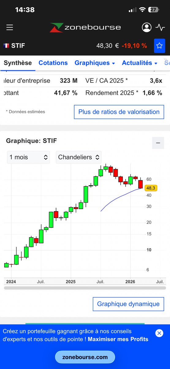 dutand's tweet photo. Je voulais pas du tout acheter cette valeur 
Mais là jus suis obligé 😅😂

#stif https://t.co/groi5DVIYB