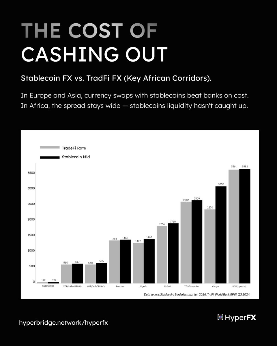 Hyperbridge (HyperFX soon™) tweet media