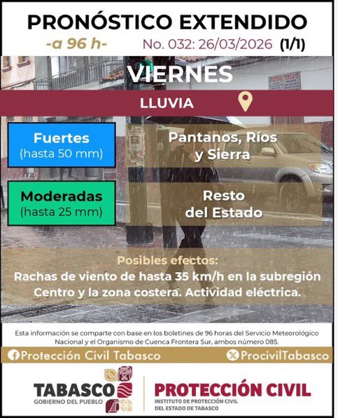 Televisión Tabasqueña tweet media