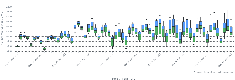 The Weather Outlook tweet media