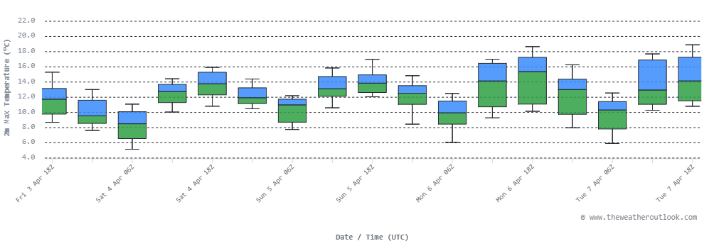 The Weather Outlook tweet media