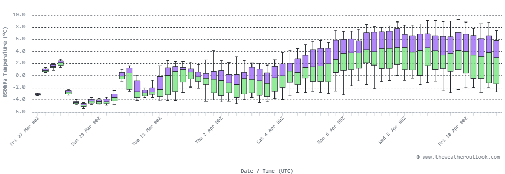 The Weather Outlook tweet media