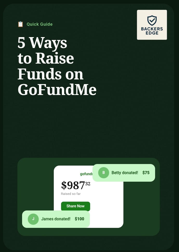 fundraising_Ex1's tweet photo. Most GoFundMe campaigns fail in 48 hours.
Not because the cause is bad.
Because nobody knew what to do after hitting Publish.
Here's 5 ways to fix that 🧵👇
#gofundme https://t.co/G6USidkkMs
