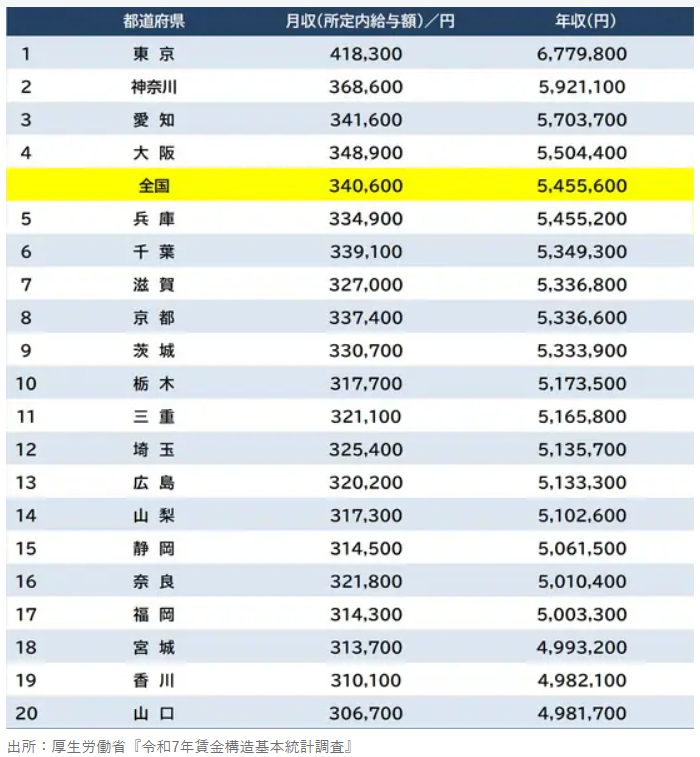 維新圧勝、大阪副首都目指せ！ tweet media