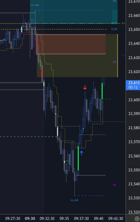 flipsignals's tweet photo. NQ 15s scalp https://t.co/sV0TAjNOA0