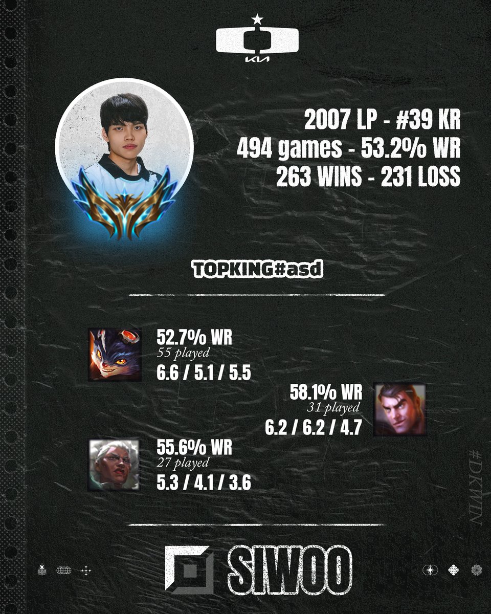 Dplus KIA France 🇫🇷 tweet media