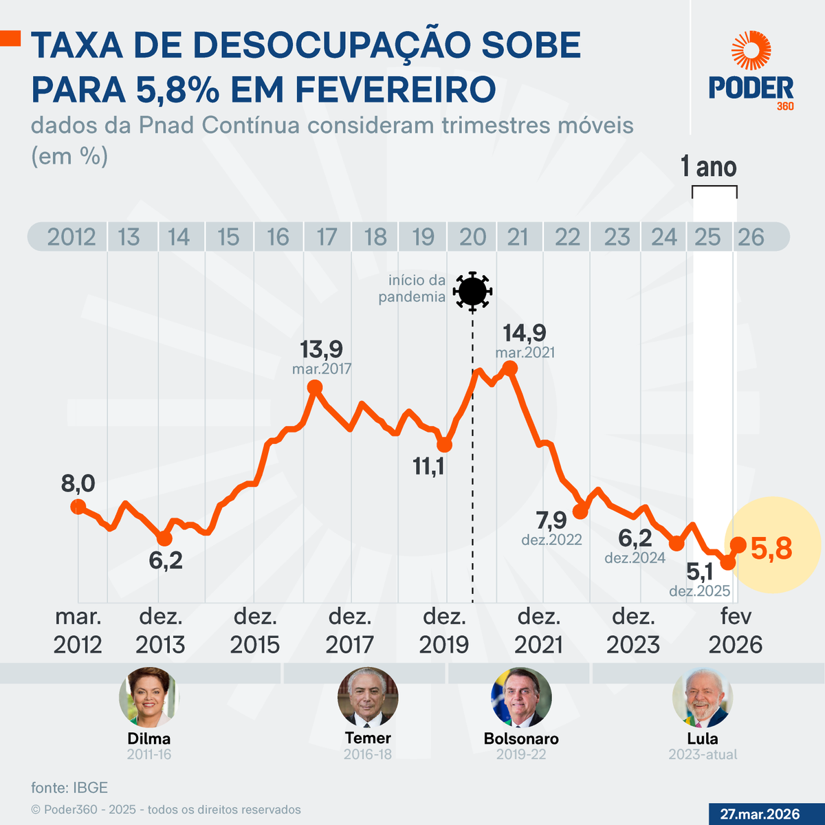 Hamilton Ferrari tweet media