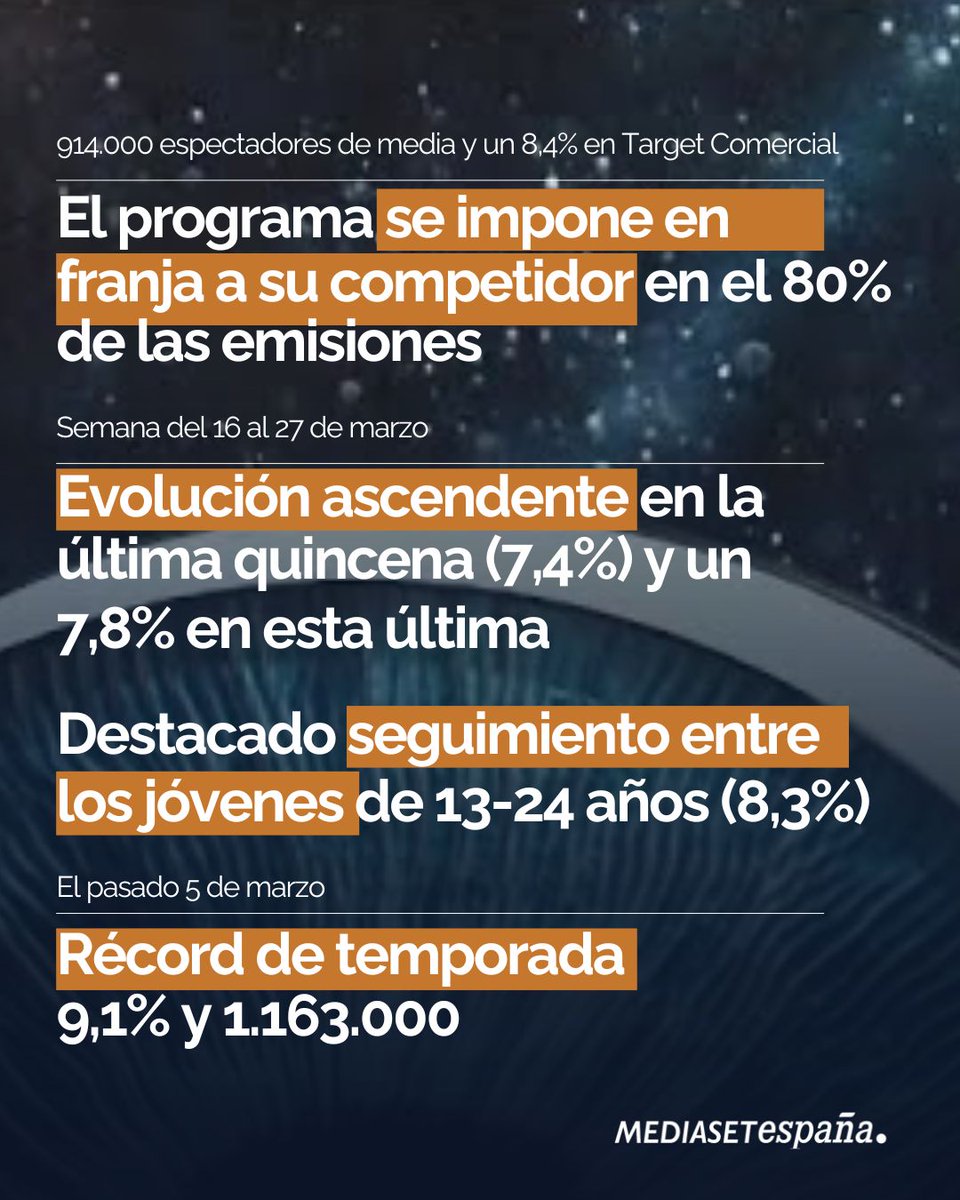 Mediaset España tweet media