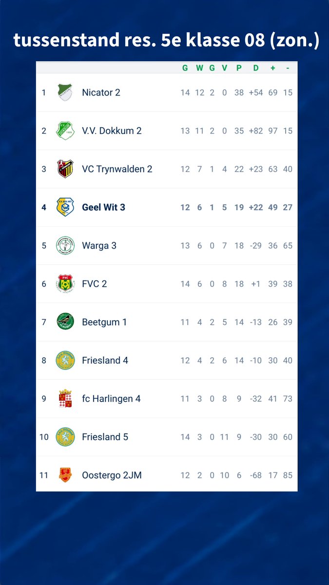 Geel Wit tweet media