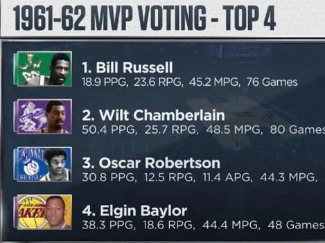 Coast to Coast Brasil | NBA tweet media