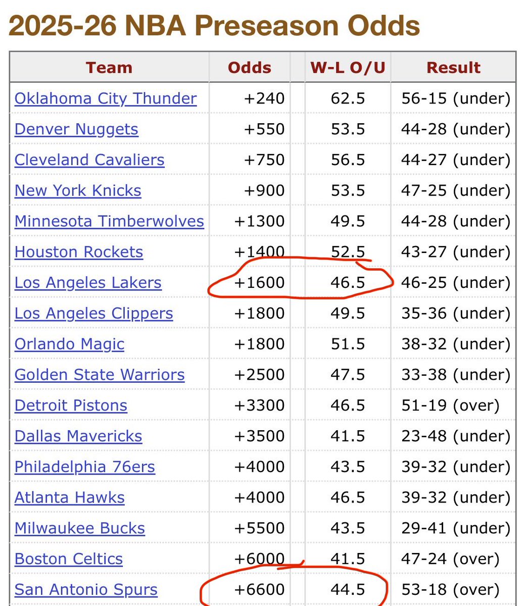 Spurs Legacy tweet media