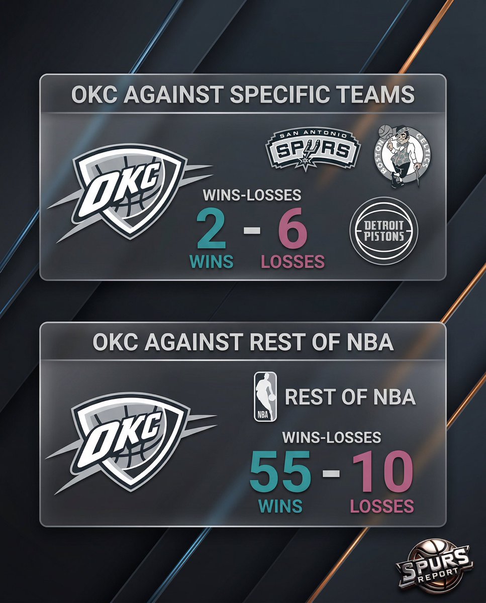 SpursRΞPORTΞR tweet media