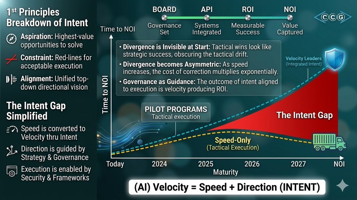 Corellian Consulting Group tweet media